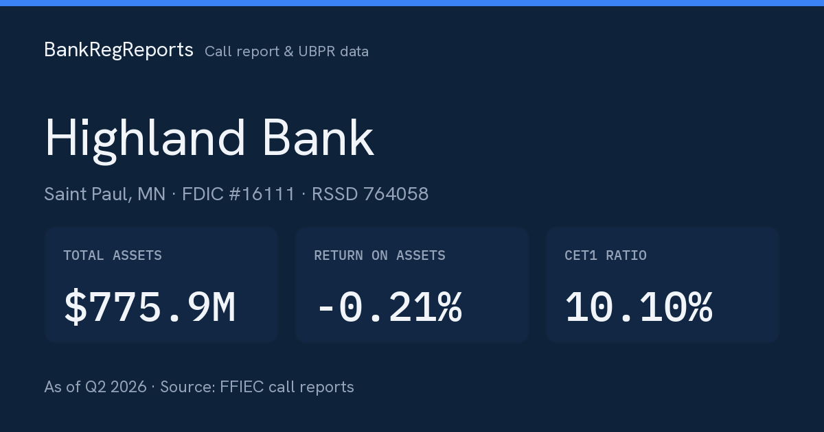 Highland Bank Call Report & UBPR Data (MN) | BankRegReports