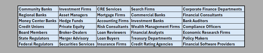 List of clients