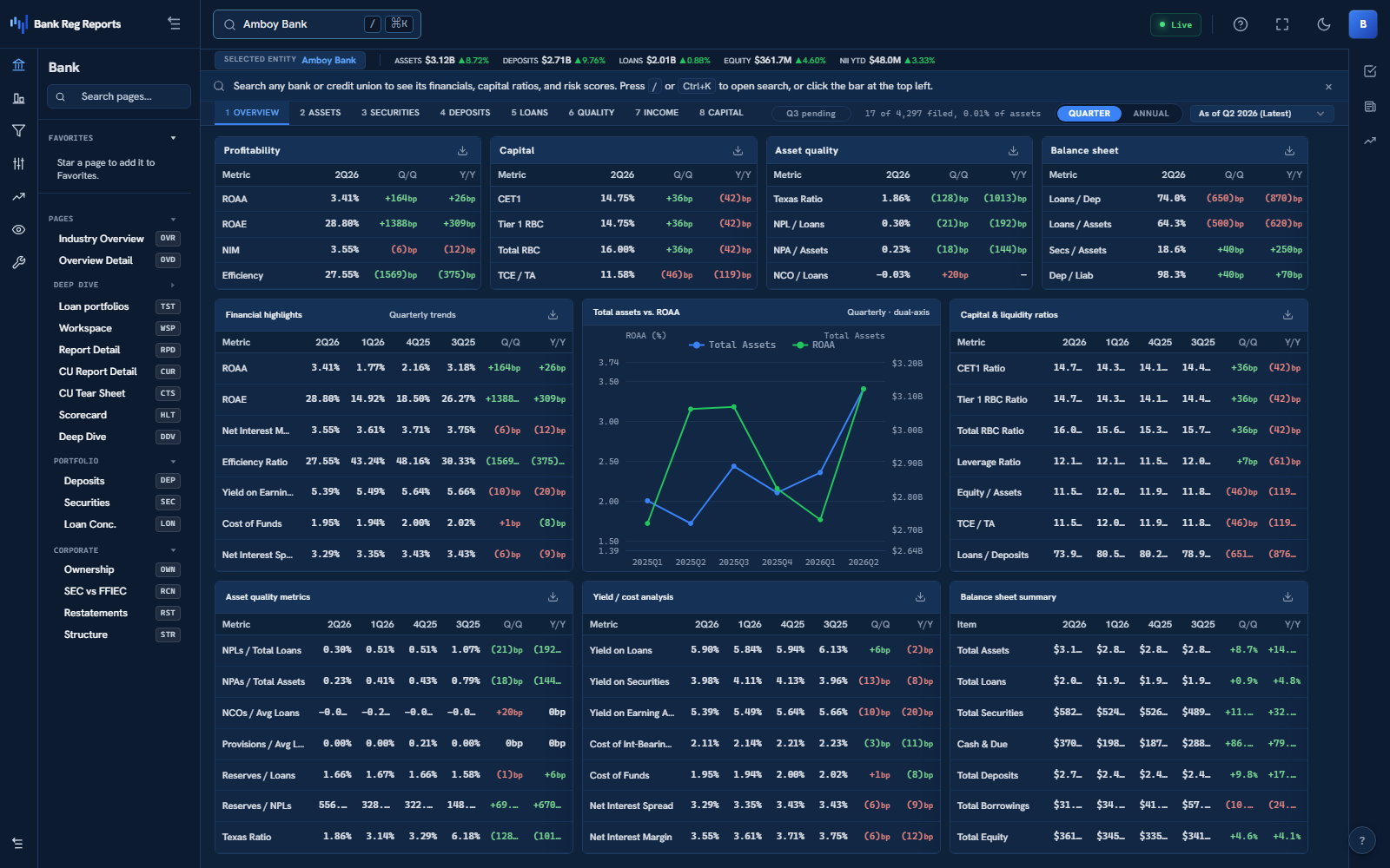 The BRR Terminal open on Bank of America: profitability, capital, asset-quality, and balance-sheet panels with quarter-over-quarter and year-over-year change columns.